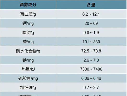 黎小豆亩产量多少斤？如何提高产量？